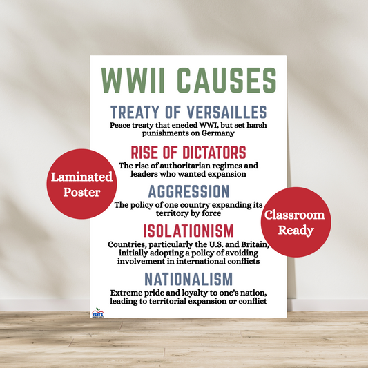 Causes of World War Two laminated anchor chart featuring the reasons for the start of WWII. Hang in social studies and history classrooms. Laminated for classroom durability.