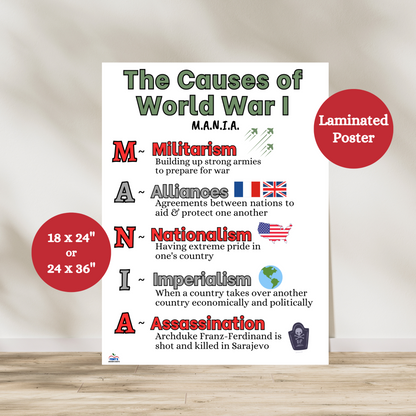Laminated anchor chart showing the causes of World War I using the MANIA acronym—Militarism, Alliances, Nationalism, Imperialism, and Assassination. Designed for middle and high school classrooms, this colorful educational poster helps students easily understand and remember key concepts about WWI. Perfect as a teaching visual aid or classroom decor for history and social studies teachers.