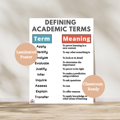 Laminated anchor chart defining academic terms like analyze, infer, and justify with clear explanations, perfect for classroom test prep and vocabulary instruction.