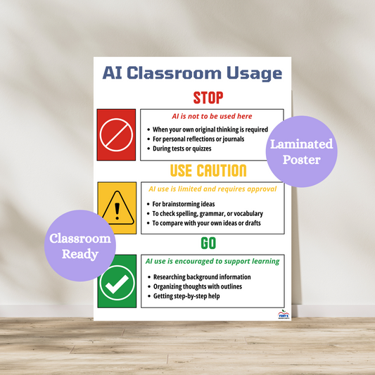 This classroom poster is designed to showcase to students the appropriate times to use artificial intelligence in the classroom. The laminated anchor chart is structured like a traffic light.