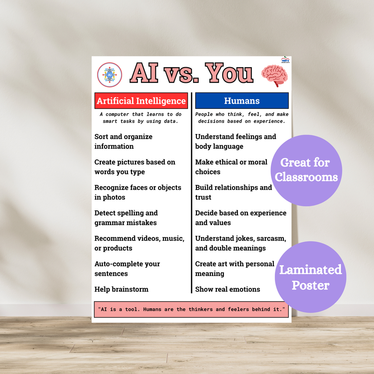 AI vs humans laminated poster. Hang in homes, classrooms and schools to support students in seeing the difference of skills between artificial intelligence and humans. Laminated for durability. 
