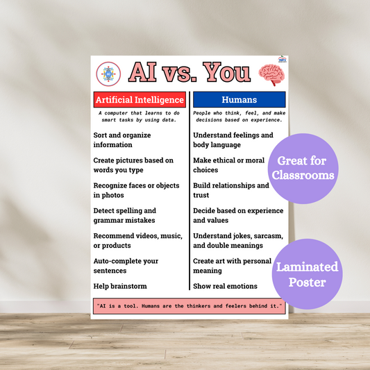 AI vs humans laminated poster. Hang in homes, classrooms and schools to support students in seeing the difference of skills between artificial intelligence and humans. Laminated for durability. 