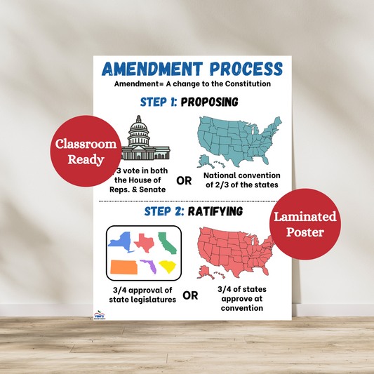 Laminated poster that teaches middle school and high school students about the United States governments amendment process. Laminated for durability.