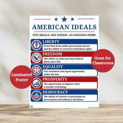 American ideals laminated poster. Hang on social studies, history, civics of middle school or high school government classrooms. Laminated for classroom durability.