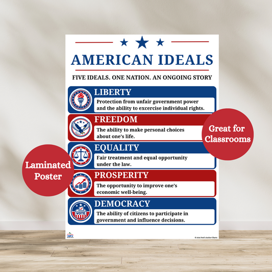 American ideals laminated poster. Hang on social studies, history, civics of middle school or high school government classrooms. Laminated for classroom durability.