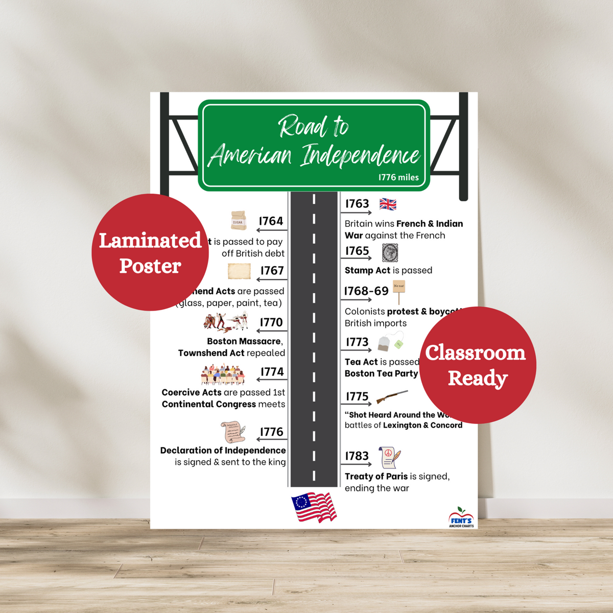 This laminated Revolutionary War timeline anchor chart teaches the events leading up to America's fight for independence. This student friendly history poster uses a road sign and highway to teach the important factors that led up the Revolutionary War. These events such as the Boston Massacre and taxes are in chronological order and have a picture next to it.