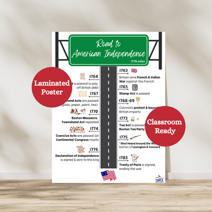 This laminated Revolutionary War timeline anchor chart teaches the events leading up to America's fight for independence. This student friendly history poster uses a road sign and highway to teach the important factors that led up the Revolutionary War. These events such as the Boston Massacre and taxes are in chronological order and have a picture next to it.