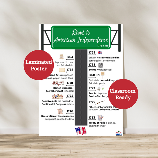 This laminated Revolutionary War timeline anchor chart teaches the events leading up to America's fight for independence. This student friendly history poster uses a road sign and highway to teach the important factors that led up the Revolutionary War. These events such as the Boston Massacre and taxes are in chronological order and have a picture next to it.