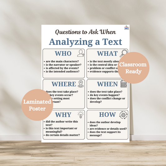 Questions to ask when analyzing a text laminated anchor chart. Breaks down questions students should ask when reading a text. Great for elementary and middle school classrooms. Laminated for english classroom durability.