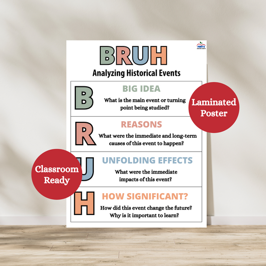 This Analyzing historical events anchor chart uses the acronym BRUH. Laminated for durability in classrooms