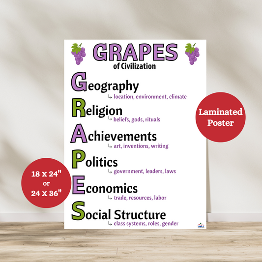 Laminated GRAPES anchor chart with Geography, Religion, Achievements, Politics, Economics, and Social Structure. Ideal for history classrooms.