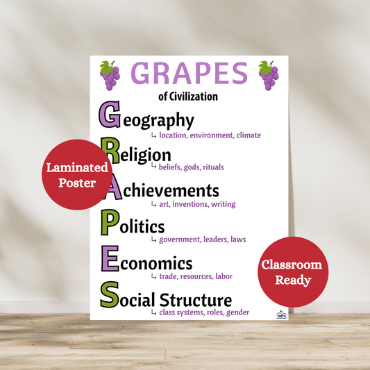 Ancient Civilization laminated anchor chart featuring the GRAPES acronym commonly used in middle school and high school Global social studies and history classroom. Laminated for classroom durability.