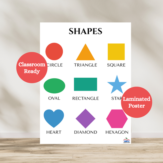 Types of shapes early learning poster for kids. Nine colorful shapes are featured in this anchor chart. used to teach basic shapes to toddlers and preschool students. Used for educational wall art at home and preschool and nursery classrooms.