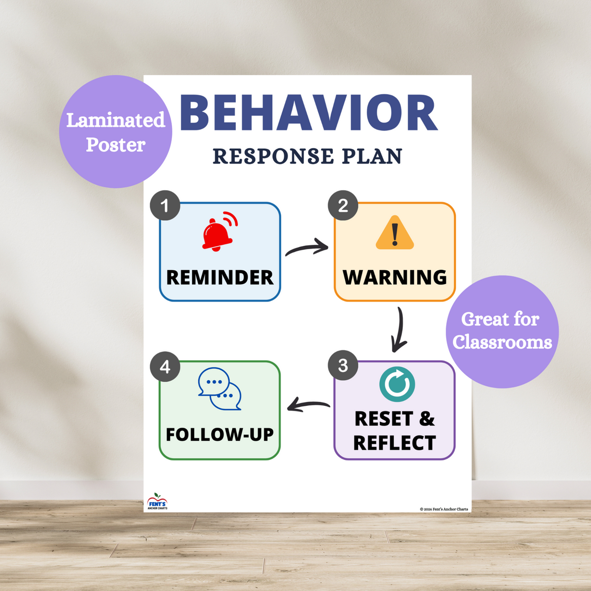 
Behavior response plan laminated poster for schools and classrooms. This poster features steps to when their is poor behavior by a child. Laminated for durability.
