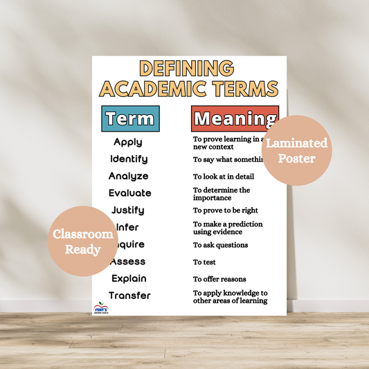 Laminated anchor chart defining academic terms like analyze, infer, and justify with clear explanations, perfect for classroom test prep and vocabulary instruction.
