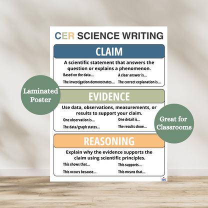 Claim evidence reasoning laminated anchor chart used in elementary and middle school science classrooms. BOHO themed poster breaks down the three steps for writing in science. Laminated for classroom durability.