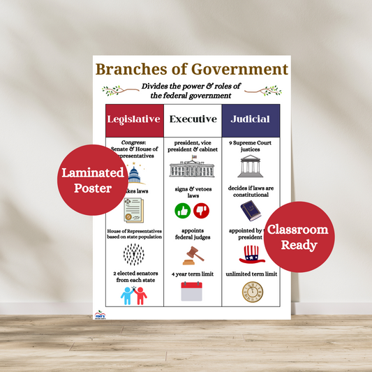 Branches of government laminated poster that breaks down the three branches of government: legislative, executive and judicial. Hang in social studies, history and government classrooms. Laminated for classroom durability.