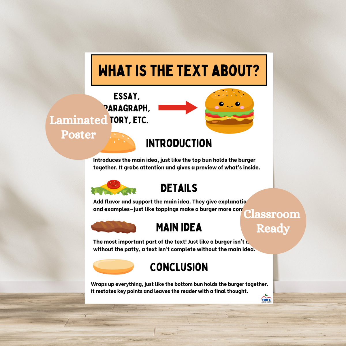Paragraph Writing laminated anchor chart that teaches students the steps to writing paragraphs: Introduction, details, main idea and conclusion. Great poster to hang in elementary and middle school ELA classrooms.
