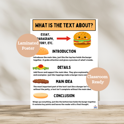 Paragraph Writing laminated anchor chart that teaches students the steps to writing paragraphs: Introduction, details, main idea and conclusion. Great poster to hang in elementary and middle school ELA classrooms.