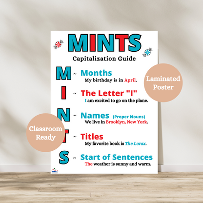 Laminated MINTS capitalization anchor chart with visual examples for Months, I, Names, Titles, and Start of sentences, used for teaching grammar in elementary classrooms.