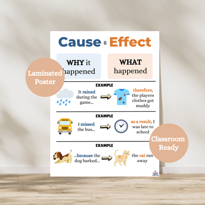 Cause and effect laminated anchor chart that teaches elementary students the difference between cause and effect. Laminated for durability. 
