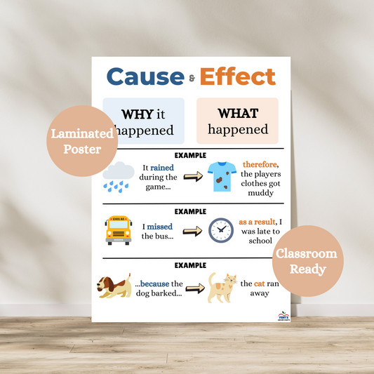 Cause and effect laminated anchor chart that teaches elementary students the difference between cause and effect. Laminated for durability. 