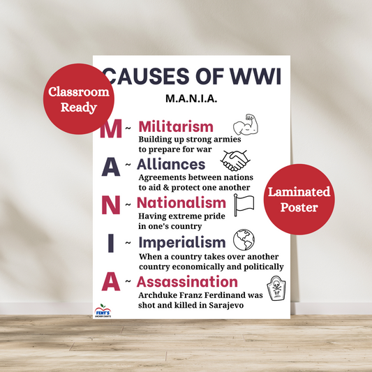Causes of World War one laminated anchor chart. Using the MANIA acronym, this poster teaches middle school and high school about the causes of WWI. Laminated for classroom durability.