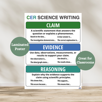 Claim evidence reasoning laminated anchor chart used in elementary and middle school science classrooms. Colorful poster breaks down the three steps for writing in science. Laminated for classroom durability.