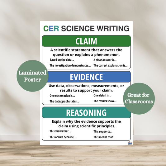 Claim evidence reasoning laminated anchor chart used in elementary and middle school science classrooms. Colorful poster breaks down the three steps for writing in science. Laminated for classroom durability.