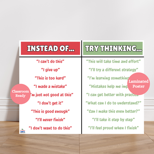 Horizontal laminated poster that is organized in t chart with left said reading instead of and the right side right reading try thinking. Examples of student sayings are below. Laminated for classroom durability
