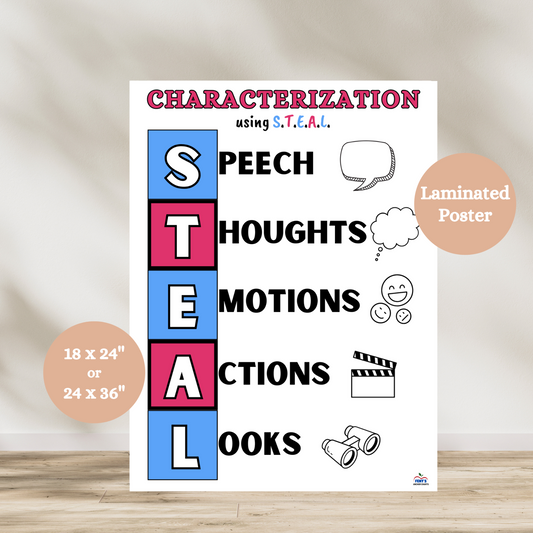 Laminated classroom poster illustrating the STEAL method of indirect characterization—Speech, Thoughts, Effects, Actions, and Looks—designed for middle school and upper elementary ELA instruction.