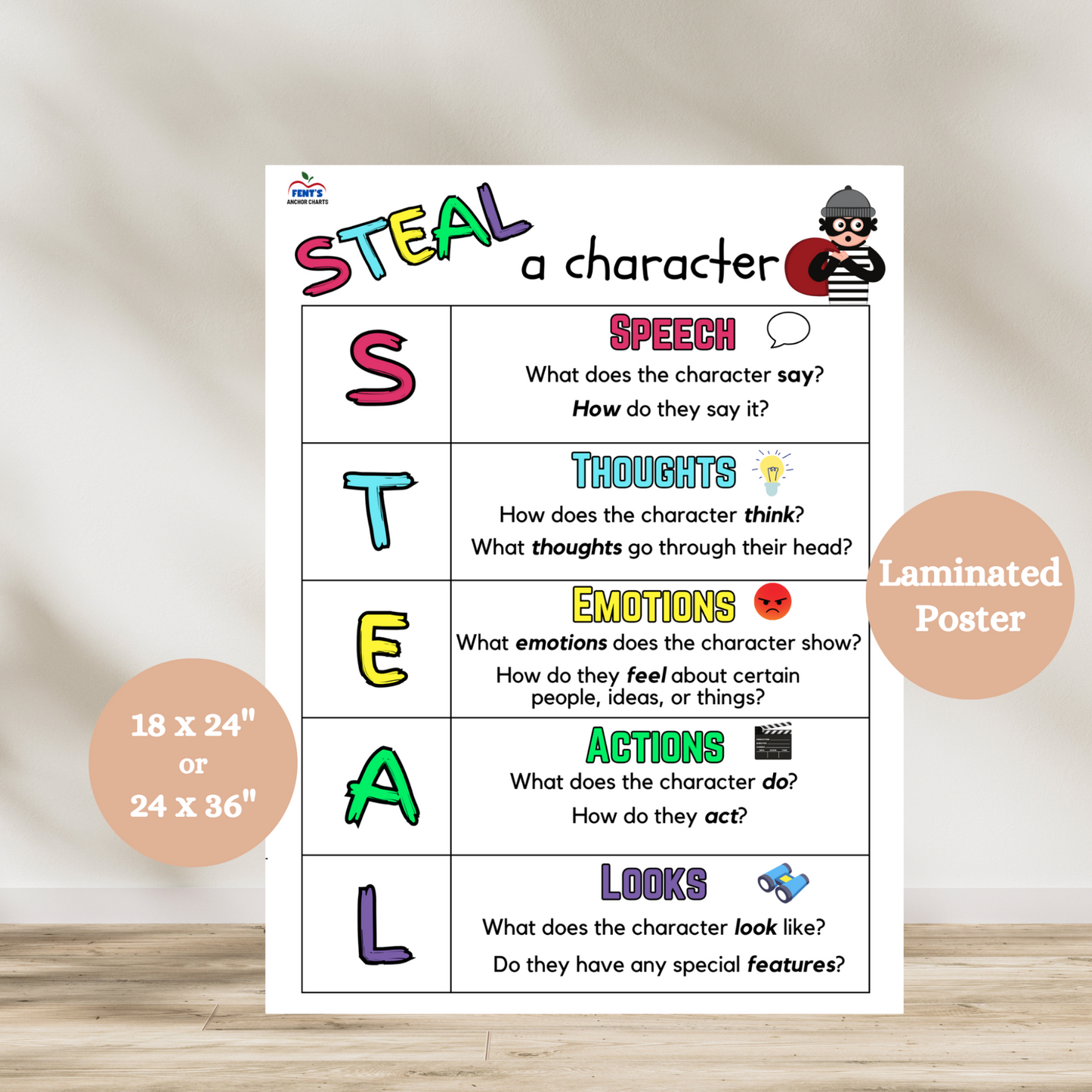 "Laminated STEAL Characterization poster showing Speech, Thoughts, Effects on Others, Actions, and Looks, designed for ELA classrooms to teach character analysis and narrative writing skills."