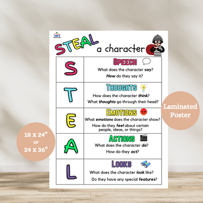 "Laminated STEAL Characterization poster showing Speech, Thoughts, Effects on Others, Actions, and Looks, designed for ELA classrooms to teach character analysis and narrative writing skills."