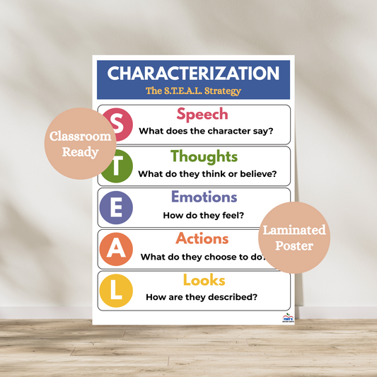 Characterization laminated anchor chart using the STEAL acronym strategy. Hung in elementary and middle school ELA classrooms. Laminated for classroom durability.