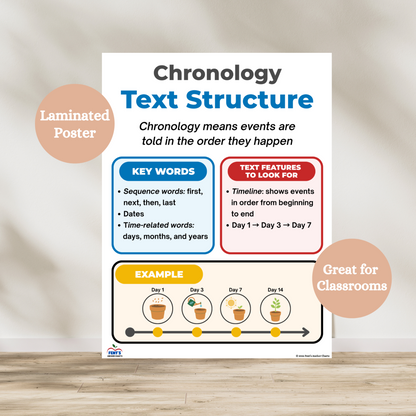 Chronology text structure laminated anchor chart the features key words, text features and an example. Laminated for durability in elementary and middle school ELA classrooms.