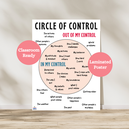 his Circle of Control anchor chart is a valuable addition to any elementary, middle, or high school classroom. At the center of the poster is a large circle labeled “In My Control”, filled with examples of things students have power over—like their actions, words, and attitude. Surrounding the circle are examples of things outside of their control, helping students visually understand the difference. This simple yet powerful tool supports social-emotional learning (SEL) by encouraging self-awareness, emoti