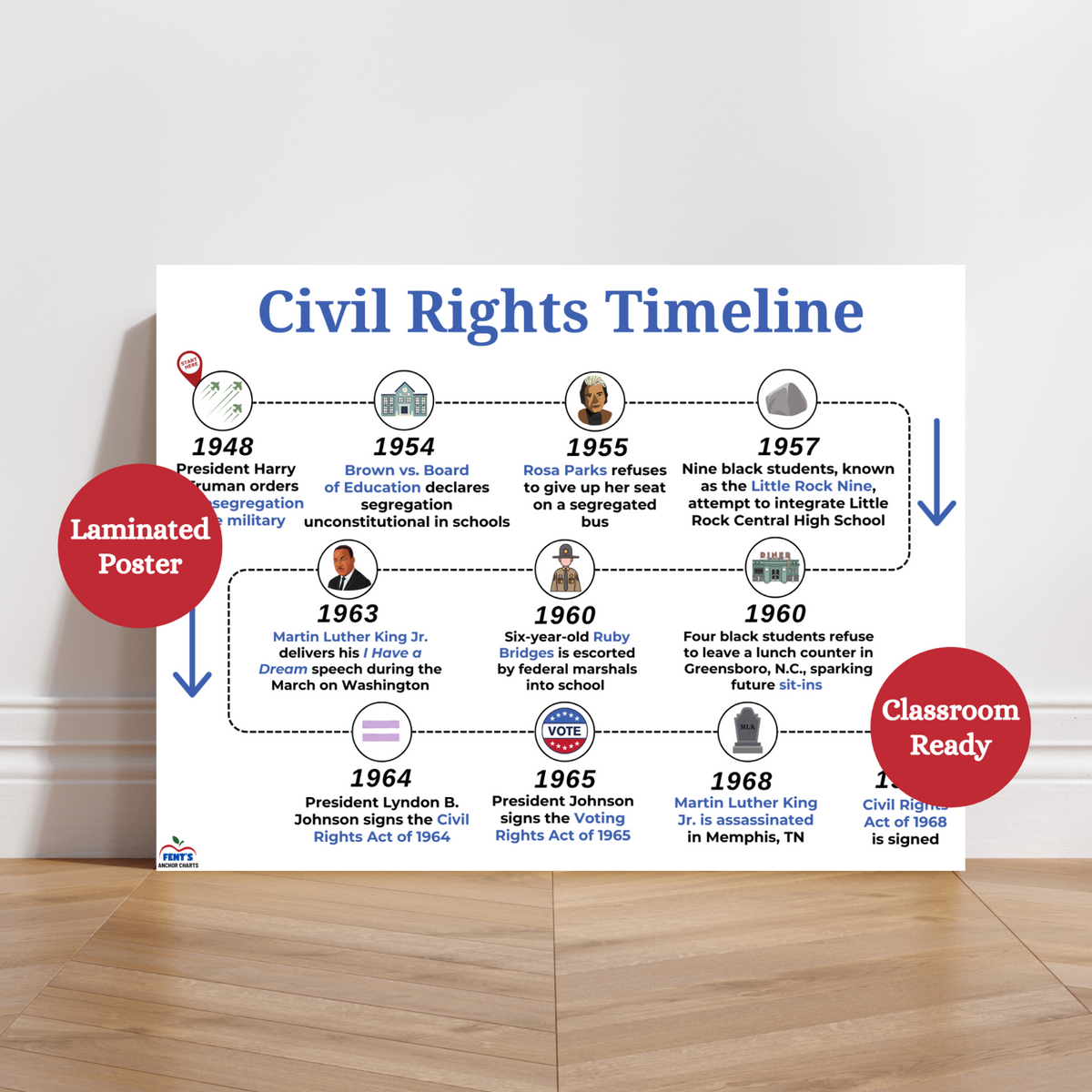 Civil Rights Calendar Civil Rights Timeline Poster | US History Classroom Anchor Chart – Fent ...