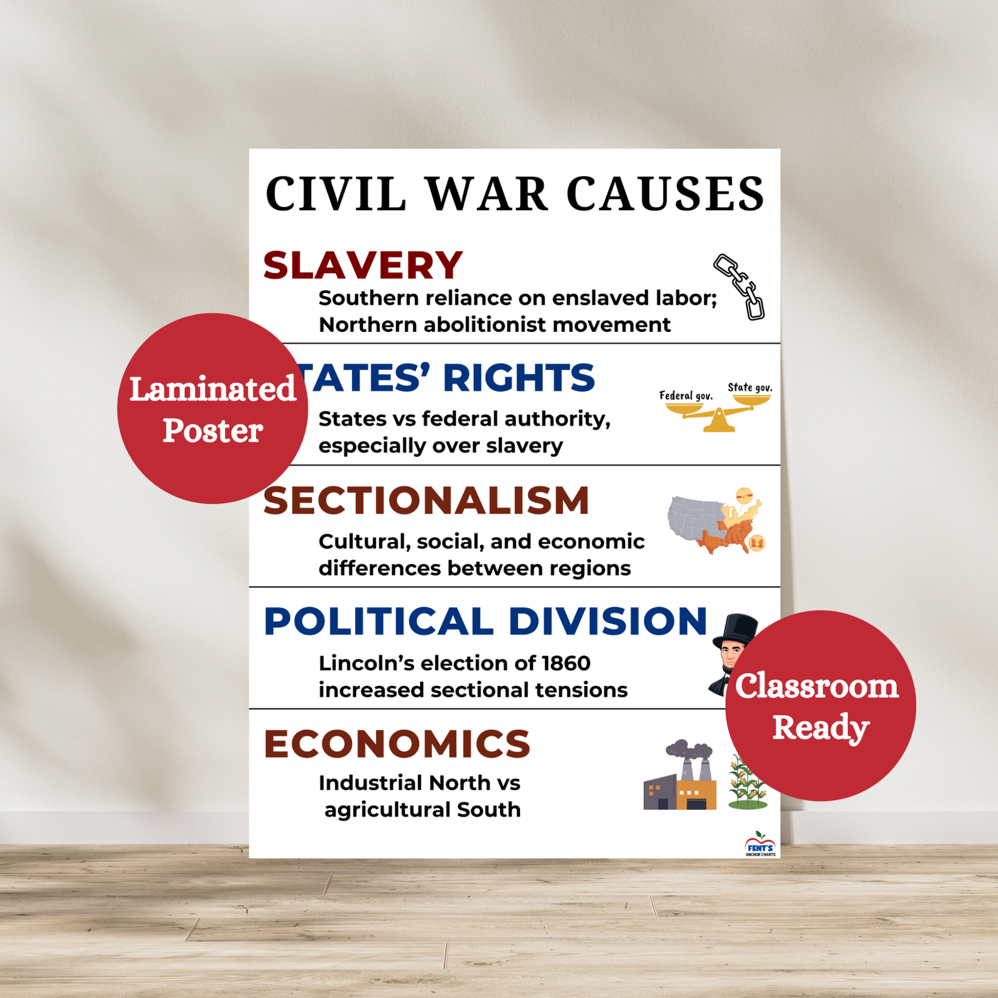 Causes of the American Civil War laminated anchor chart. Poster breaks down the five main causes of the civil war including slavery, states' rights, sectionalism, political division and economics. Hang in social studies and history classrooms. Laminated for classroom durability.