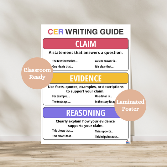 claim evidence reasoning laminated poster that teaches students about the structure of a paragraph. used in ELA, science and social studies classrooms. Laminated for durability.