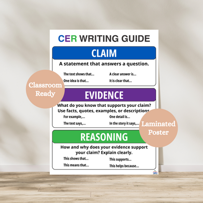 Colorful CER anchor chart for grades 4–6 showing Claim, Evidence, and Reasoning with sentence starters and academic writing prompts for classroom use.