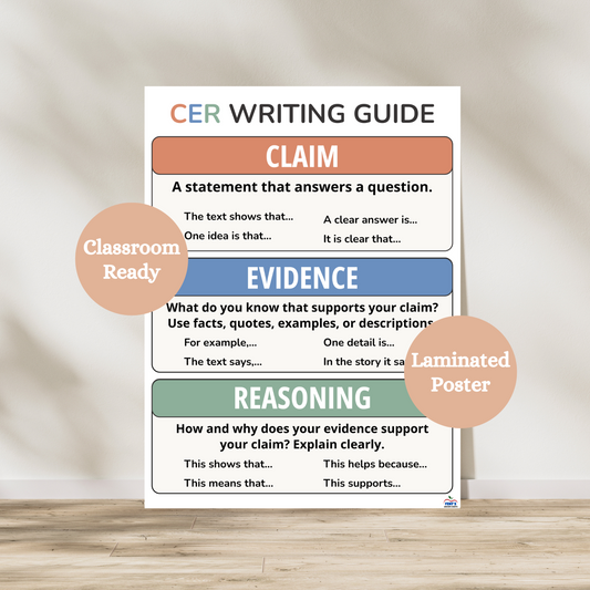 Colorful CER anchor chart for grades 4–6 showing Claim, Evidence, and Reasoning with sentence starters and academic writing prompts for classroom use.