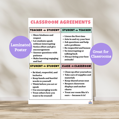 Colorful anchor chart poster titled “Classroom Respect Agreement” showing four sections of behavior expectations: how teachers treat students, how students treat teachers, how students treat each other, and how the class treats their environment. Designed for middle school classrooms with bold fonts and clear visuals. Laminated for classroom durability.