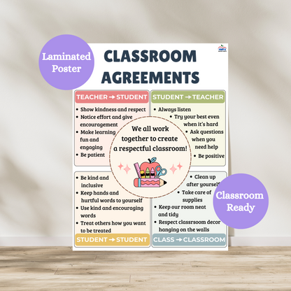 Classroom Agreements laminated poster that breaks down the behavior and respect expectations between teacher and student, student and teacher, student and student, and class and classroom. Hang in elementary or middle school classroom. Laminated for durability.