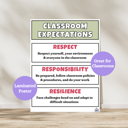This laminated classroom expectations anchor chart is broken down into three sections; respect, responsibility and resilience. Laminated for durability in elementary classroom.