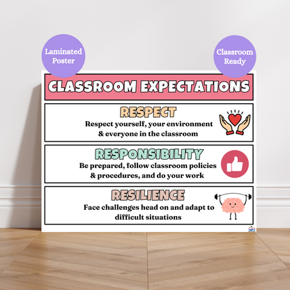 This horizontal classroom expectations anchor chart is a great poster to showcase to students respect, responsibility and resilience in your classroom. Poster has graphics representing each section and is laminated for durability in elementary classrooms.