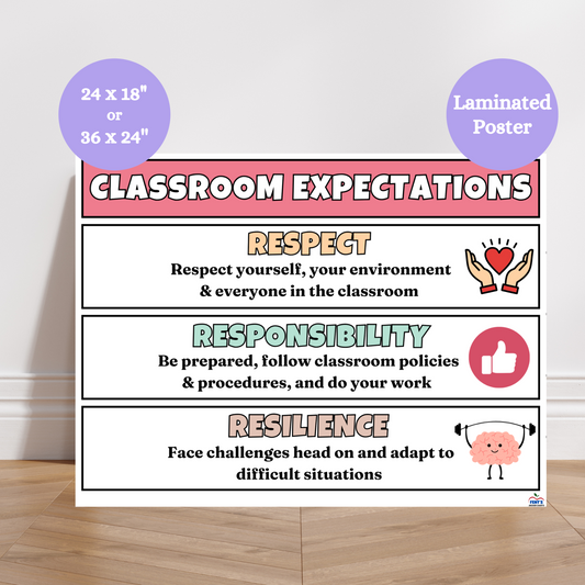 This horizontal classroom expectations anchor chart is a great poster to showcase to students respect, responsibility and resilience in your classroom. Poster has graphics representing each section and is laminated for durability in elementary classrooms.