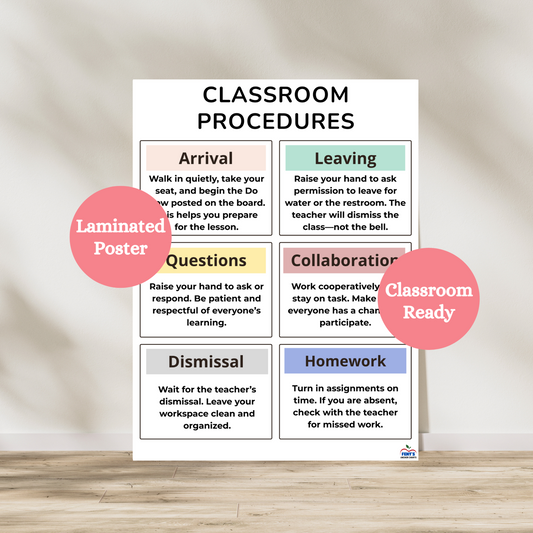 Classroom procedures laminated anchor chart. Used in elementary and middle school classrooms breaking down the rules of the classroom.