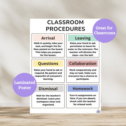 Classroom procedures laminated anchor chart. Used in elementary and middle school classrooms breaking down the rules of the classroom. Laminated for classroom durability.