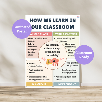 How we learn in our classroom laminated anchor chart the reminds students the four different ways learning could look in the classroom. Whole class, with a partner, in a group, and independent. Great for elementary classrooms.