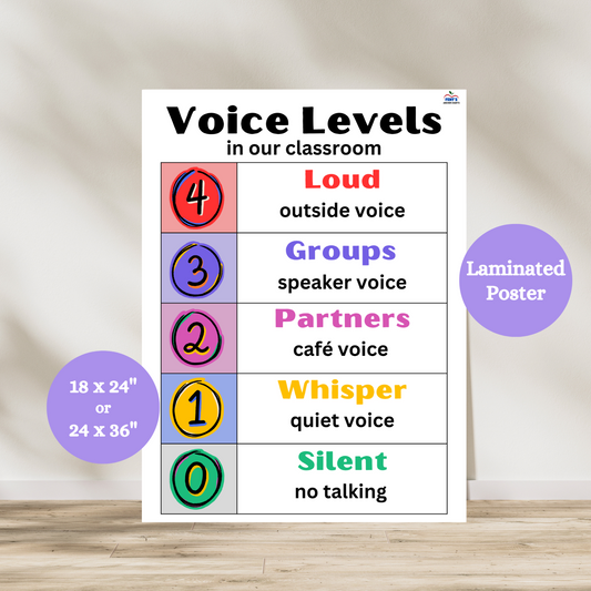 Laminated Classroom Noise Levels anchor chart with labeled voice levels for silent work, whispering, group talk, and presenter voice; designed to help students self-monitor classroom behavior and voice volume.